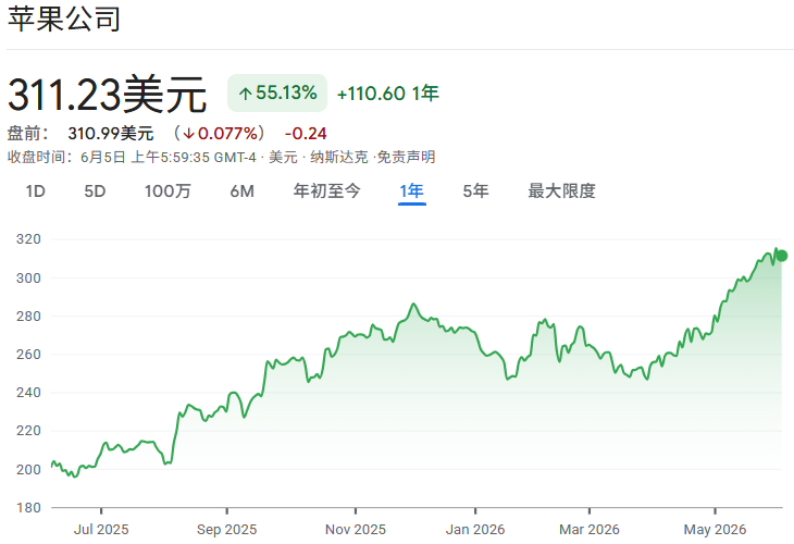 苹果股价近一年走势