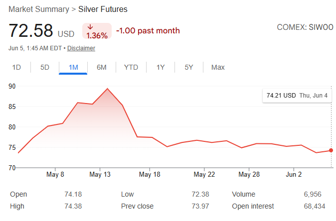 銀価格（単位：ドル）