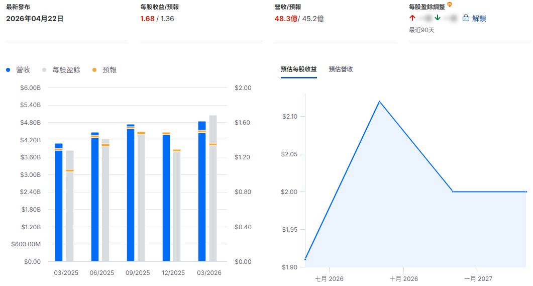 德儀財報總結