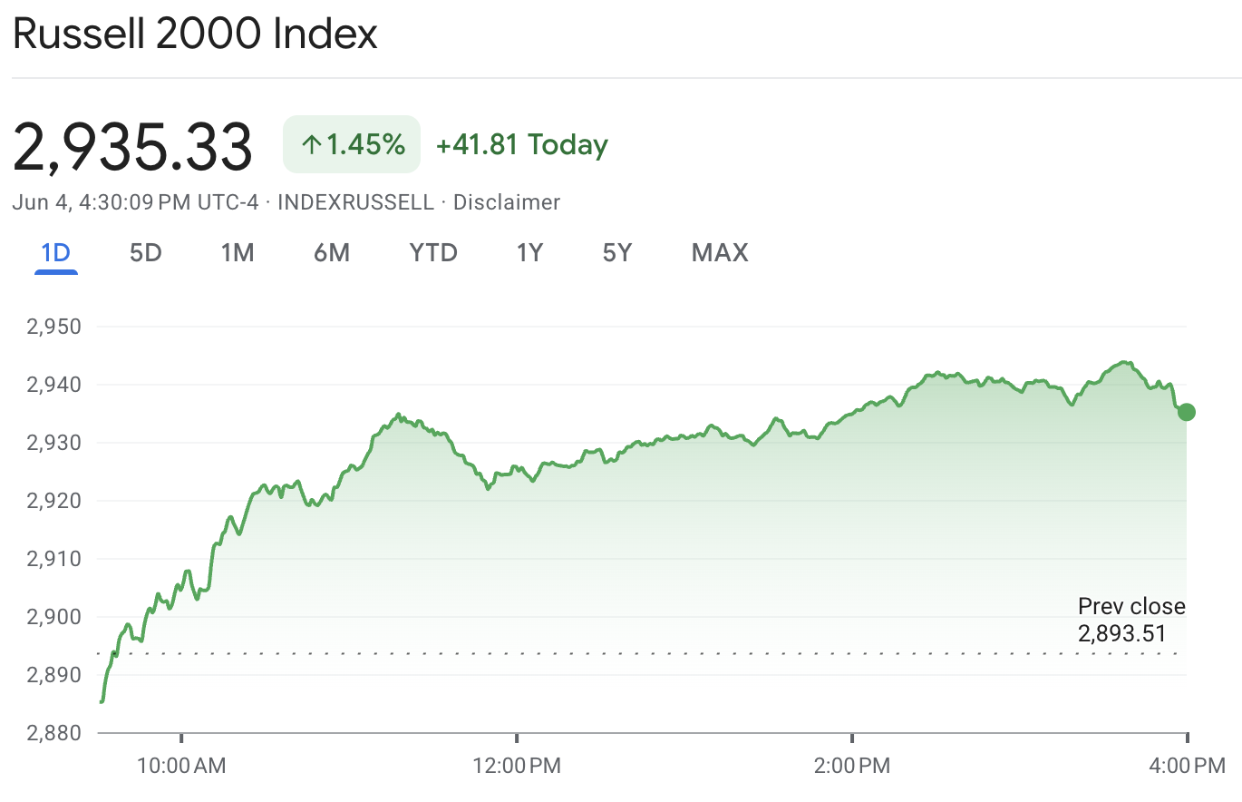 Russell 2000 Index