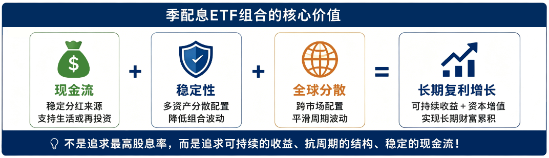季配息ETF组合的核心价值