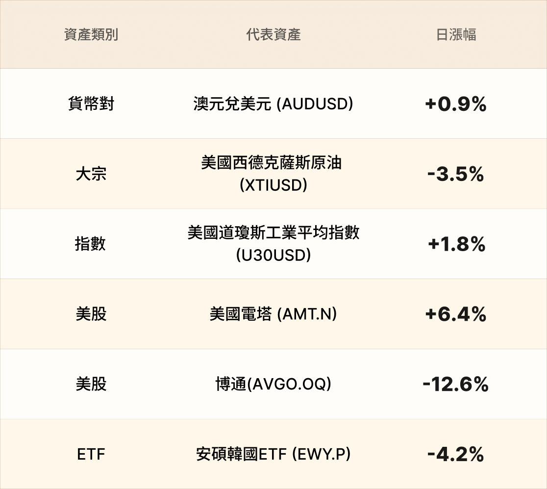 EBC熱門品種簡報