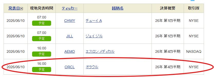 オラクルの次回決算発表日.png