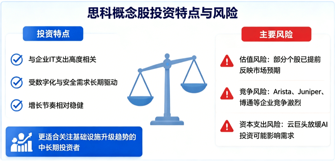 思科概念股的投资特点与风险
