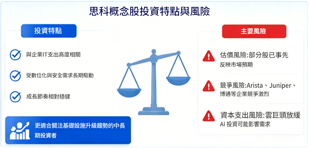 思科概念股的投資特性與風險