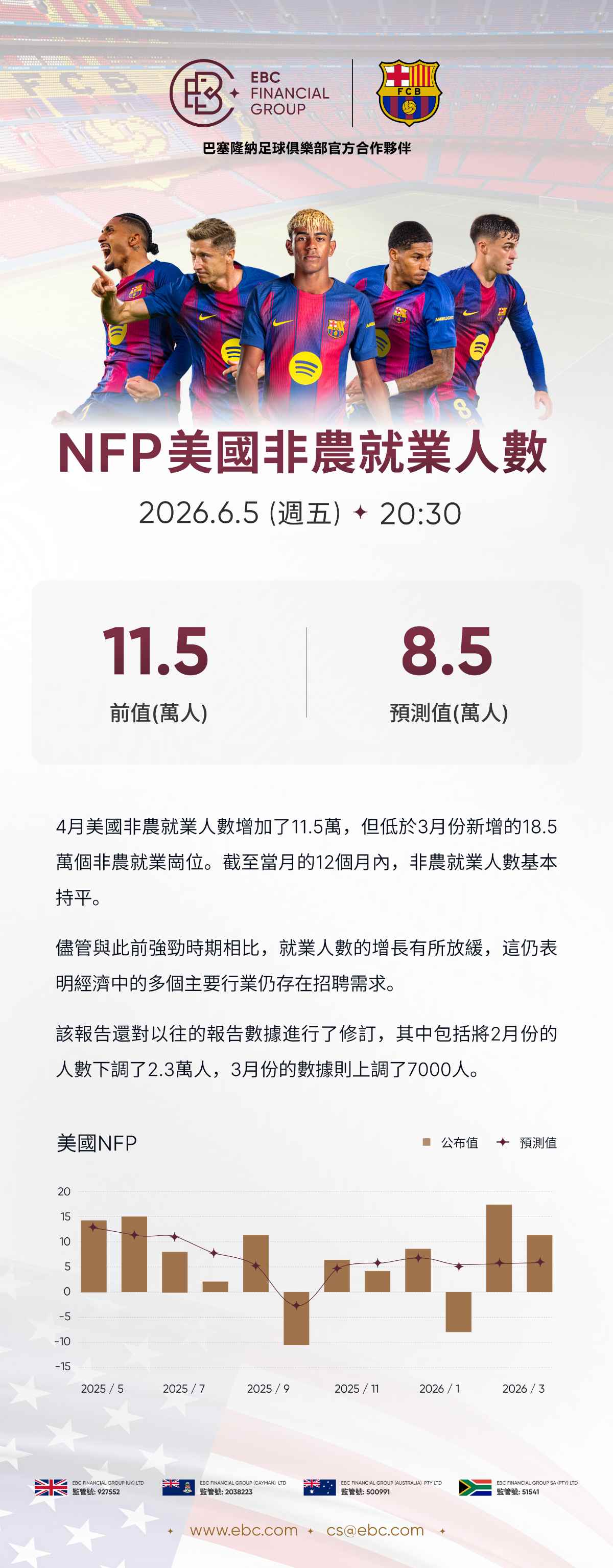 NFP美國非農就業人數