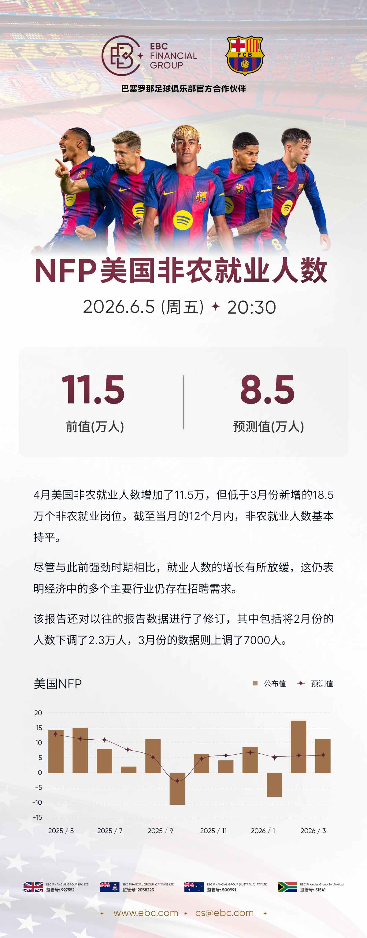 NFP美国非农就业人数