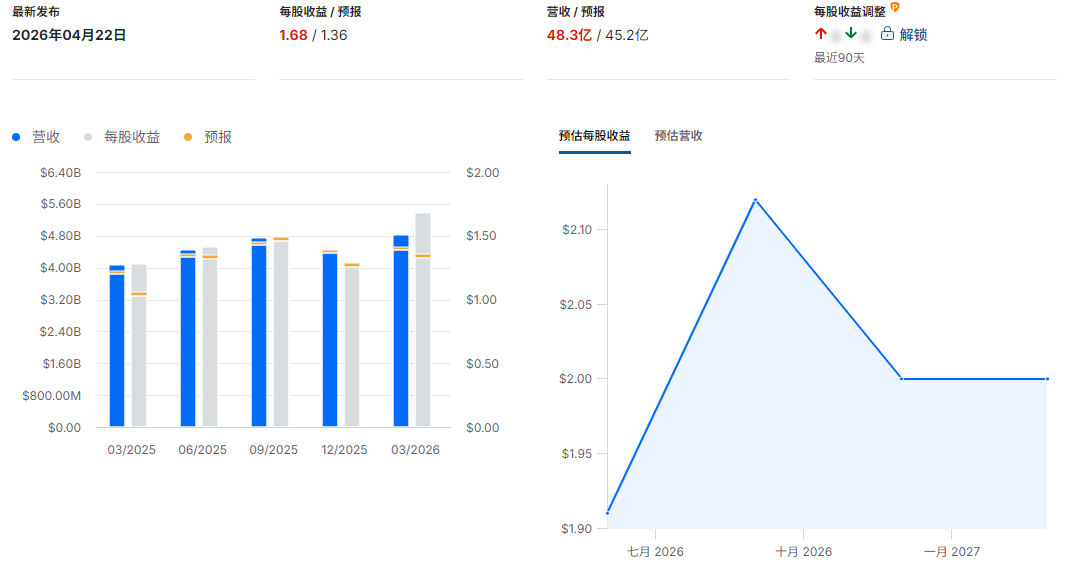 德仪财报总结