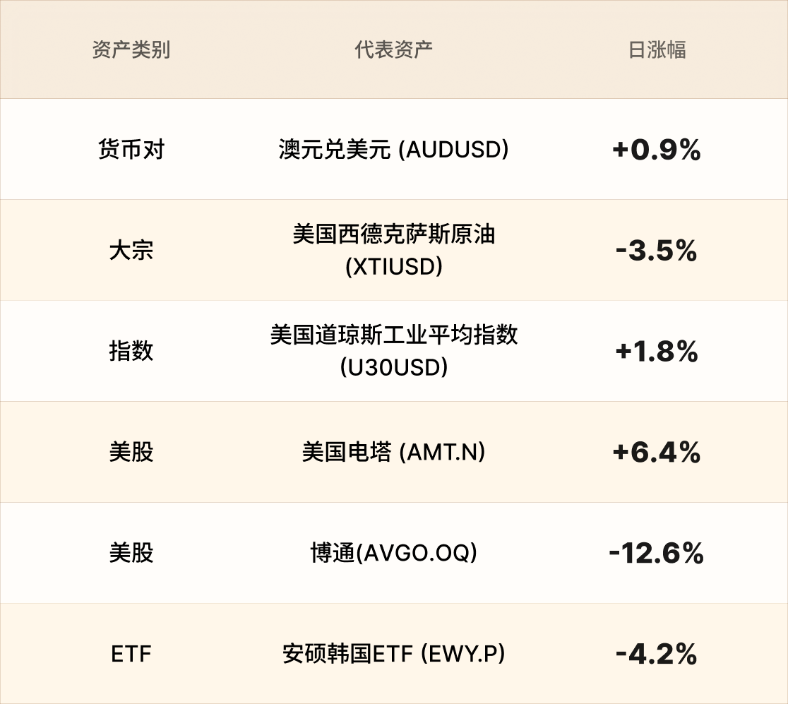EBC热门品种简报