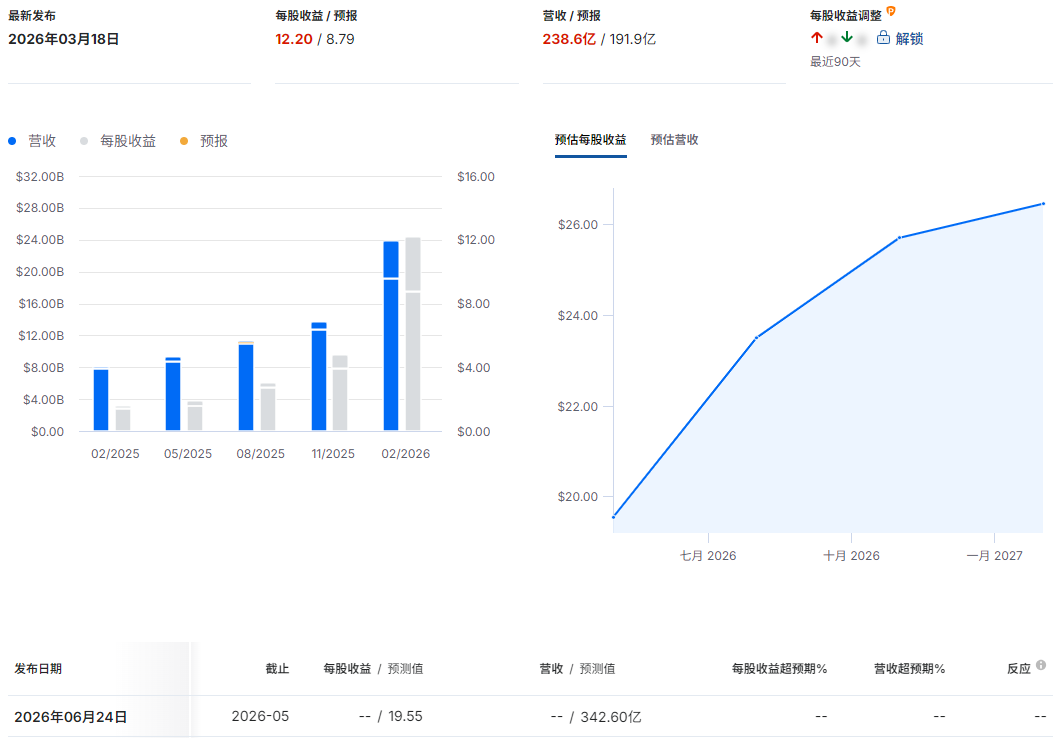 美光科技财报及预测