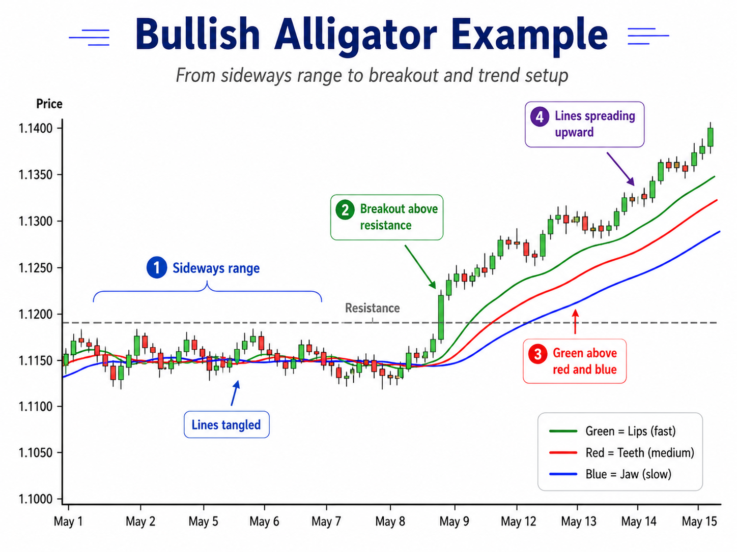 Alligatopr Indicator example.png Alligatopr Indicator example.png