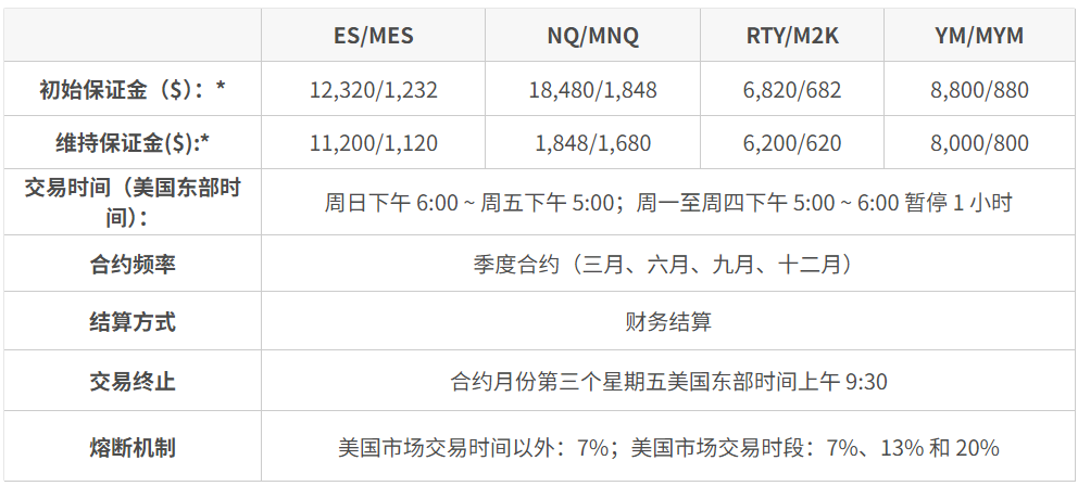 美股期货交易时间
