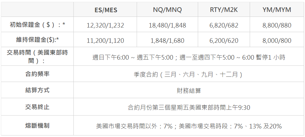 美股期貨交易時間 美股期貨交易時間