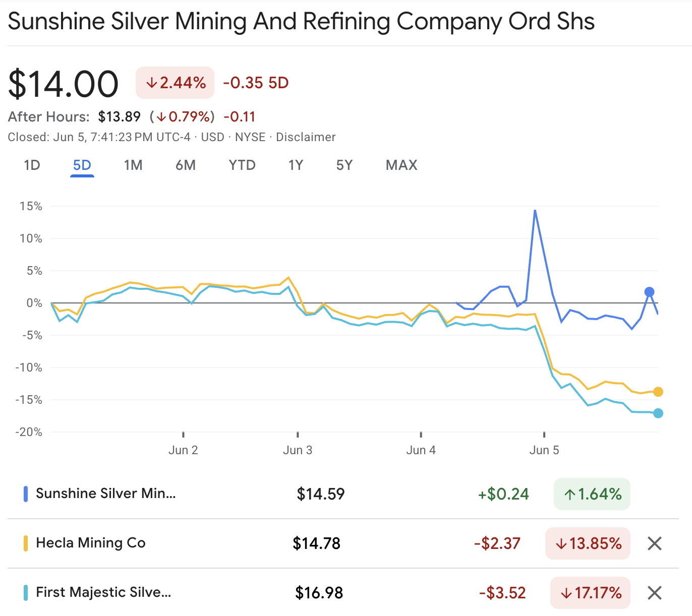 Sunshine Silver Mining and Refining (SSMR) Sunshine Silver Mining and Refining (SSMR)