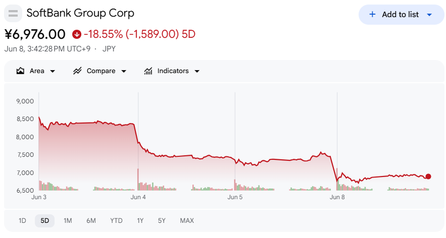 ソフトバンク株価【直近五日間】 ソフトバンク株価【直近五日間】