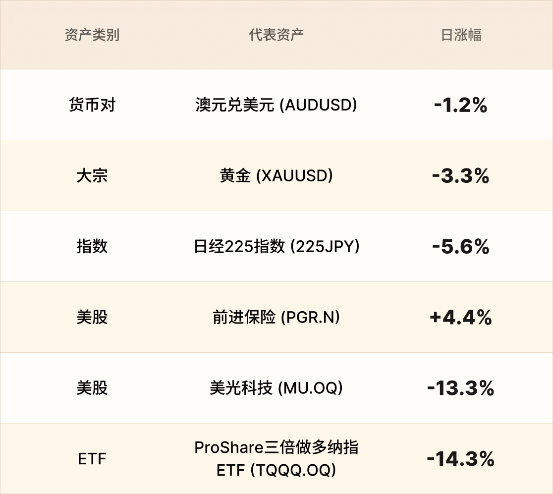 EBC热门品种简报 EBC热门品种简报