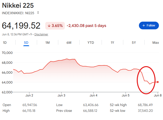 日経平均株価が一時3000円超下落 日経平均株価が一時3000円超下落