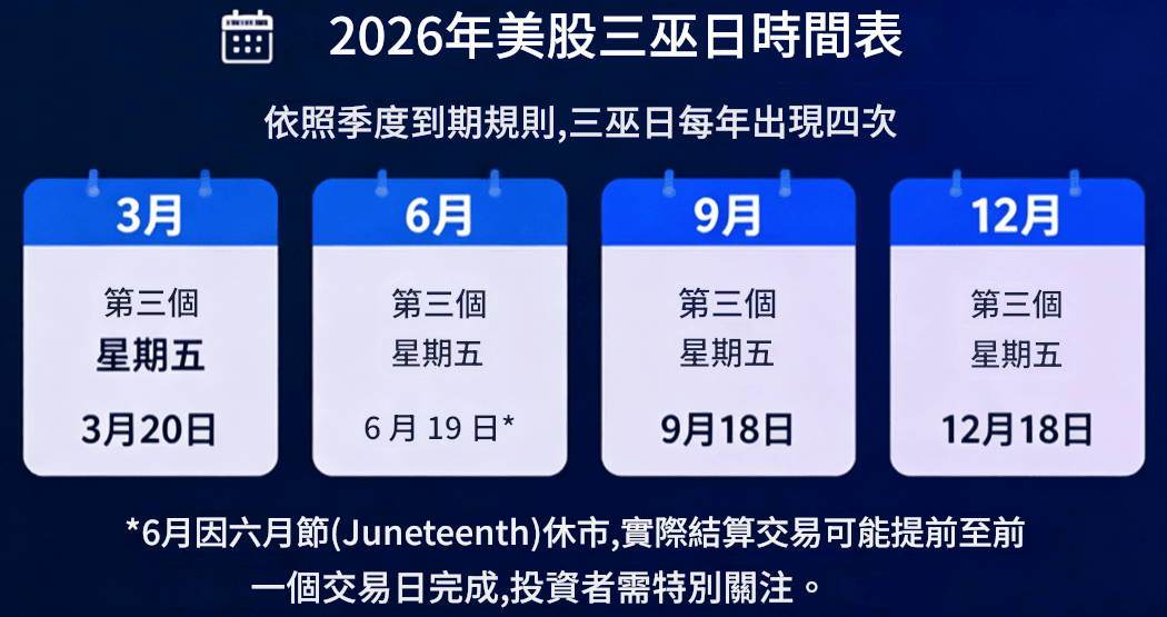 2026年美股三巫日時間表