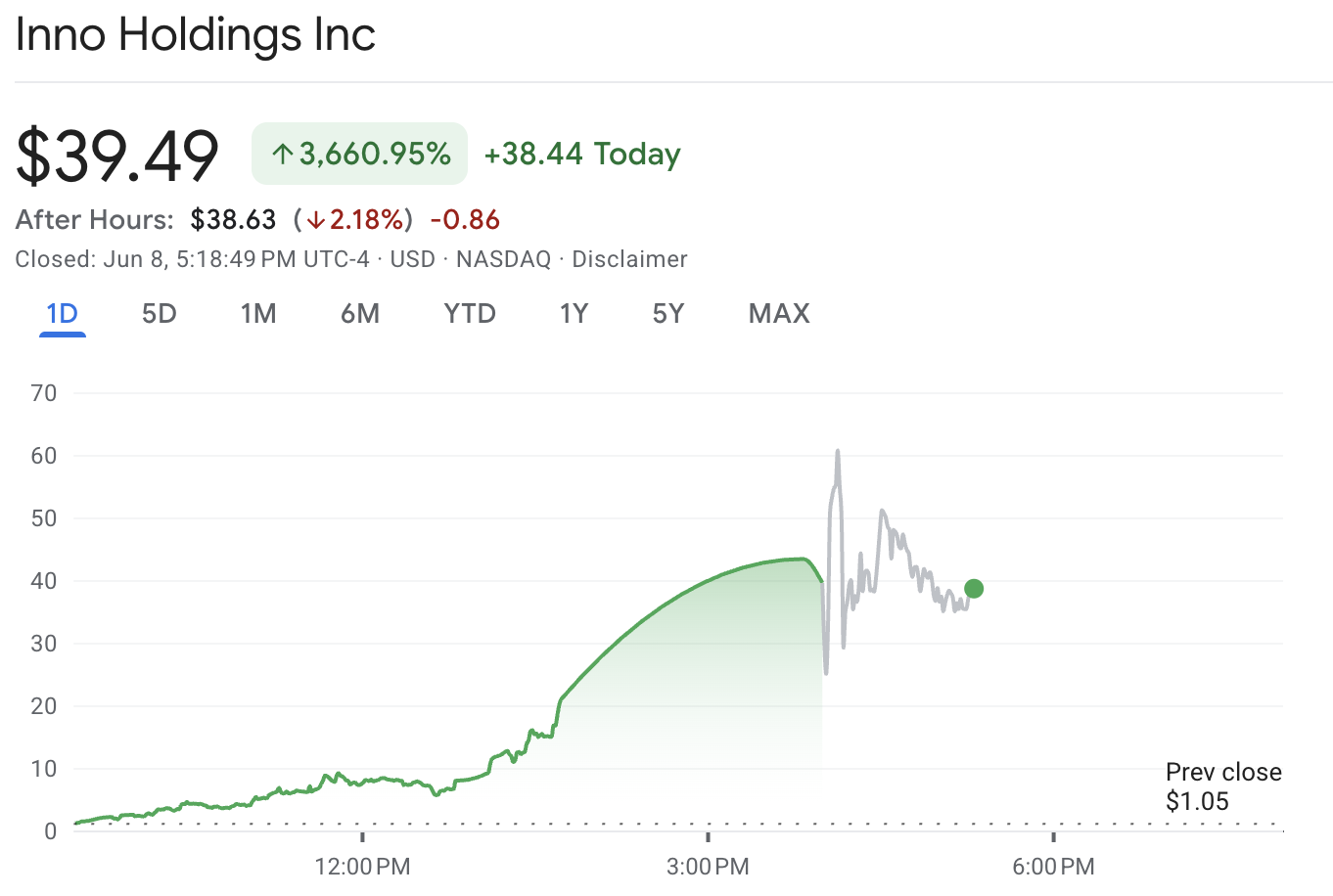 INHD Stock Inno Holdings INHD Stock Inno Holdings