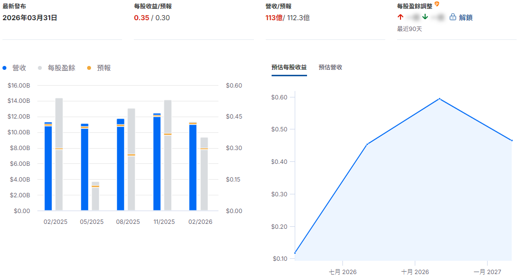 NKE財報 NKE財報