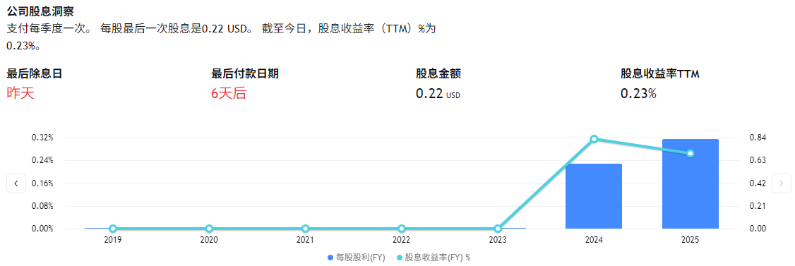 GOOG最新配息时间 GOOG最新配息时间