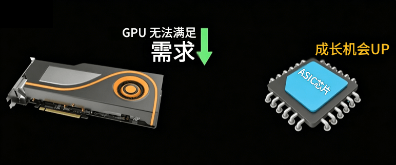 ASIC概念股崛起 ASIC概念股崛起