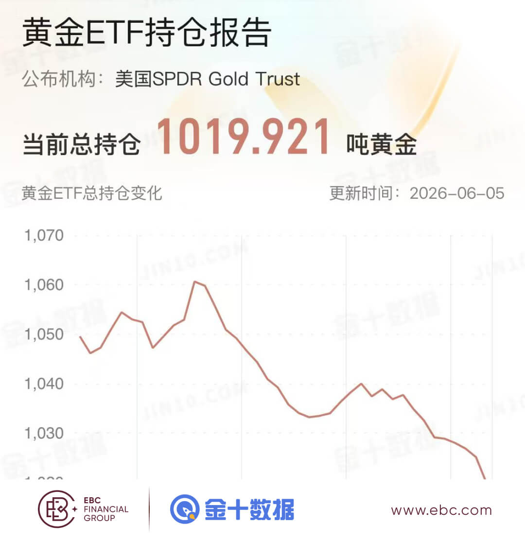 黄金ETF持仓报告 黄金ETF持仓报告