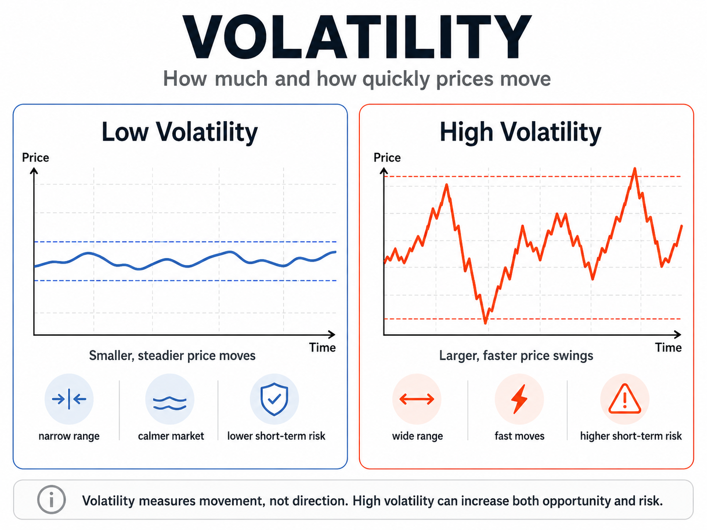 Volatility Comparison.png Volatility Comparison.png