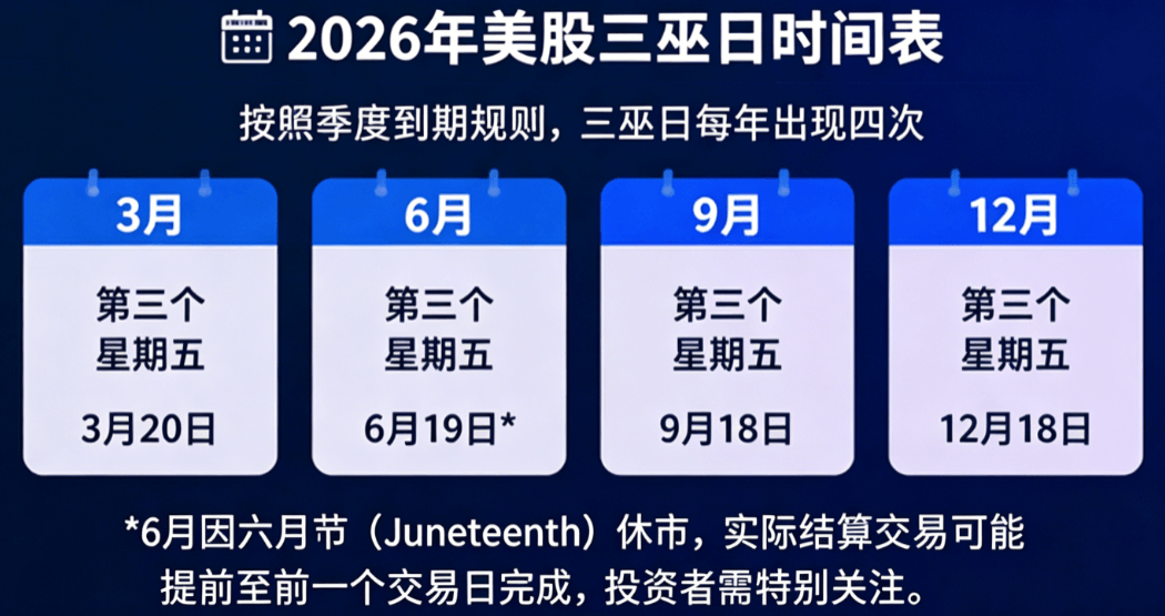 2026年美股三巫日时间表