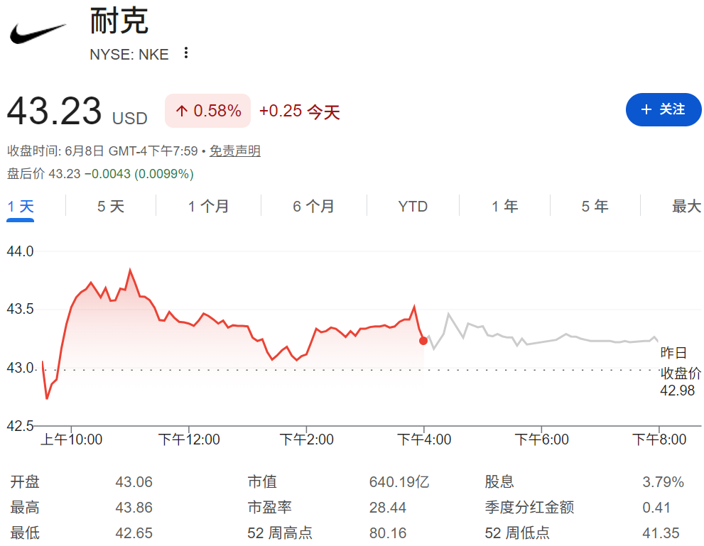 NKE股价 NKE股价