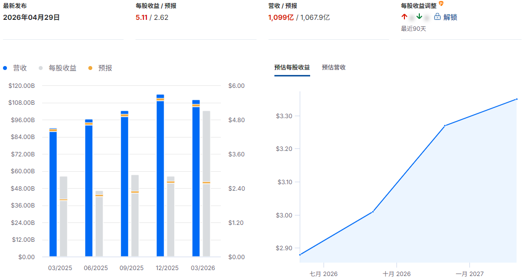 GOOG财报总结 GOOG财报总结