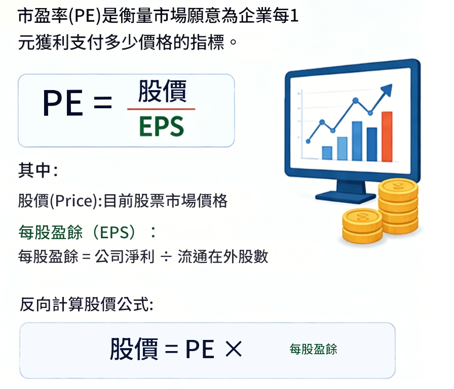 本益比如何計算股價