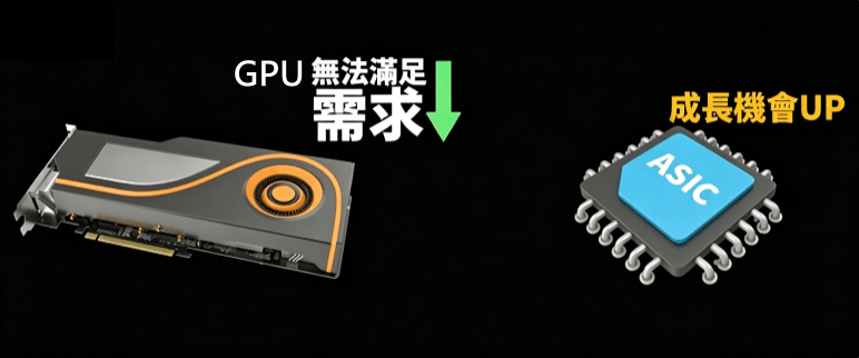 ASIC概念股崛起 ASIC概念股崛起