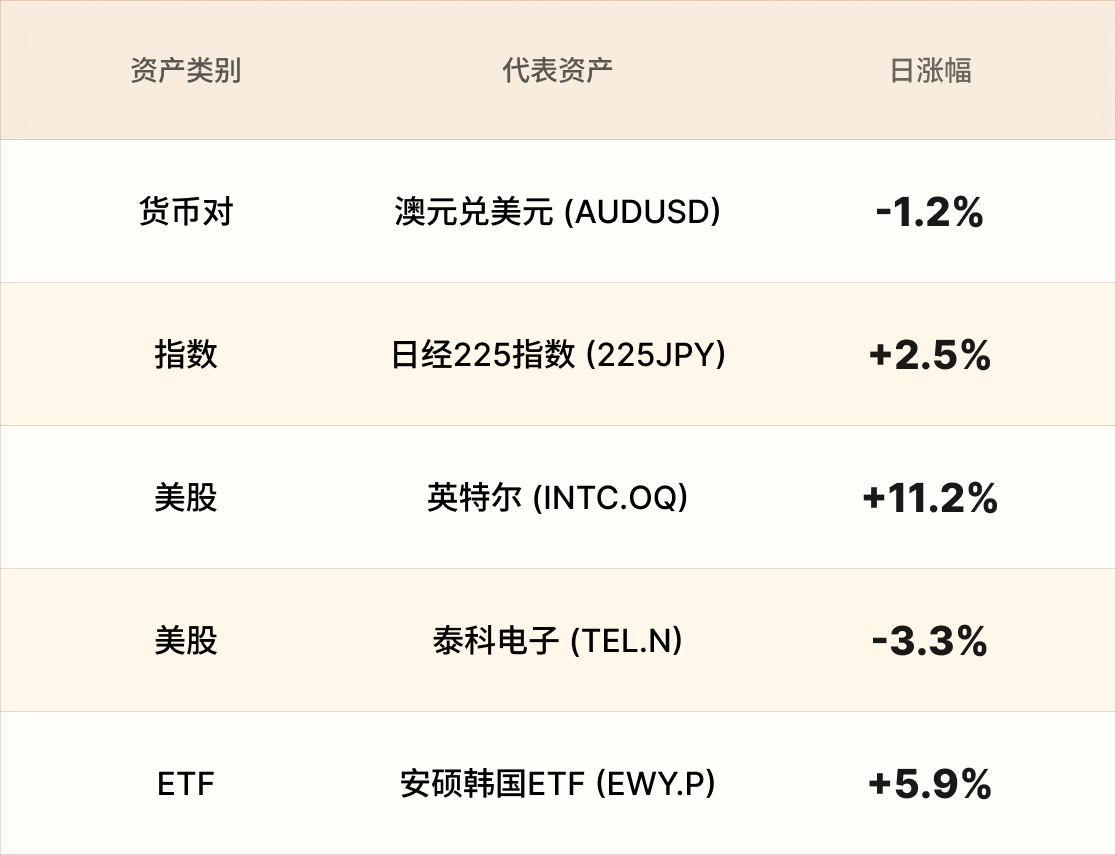 EBC热门品种简报 EBC热门品种简报