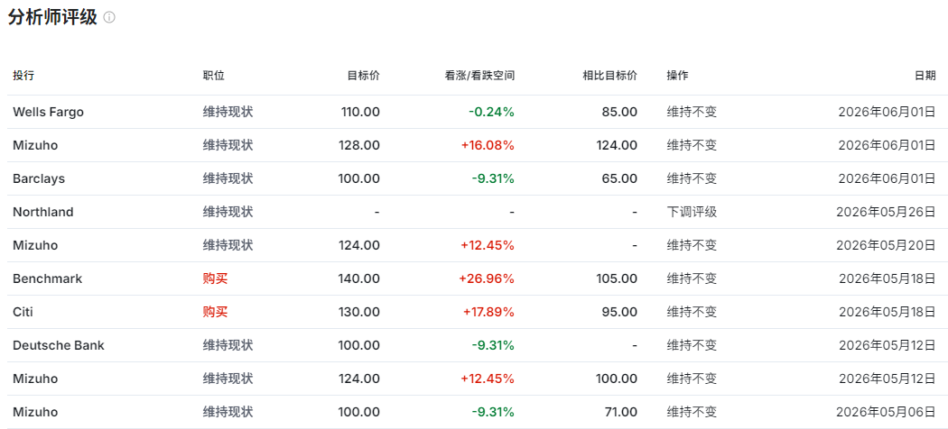 英特尔股价评级 英特尔股价评级