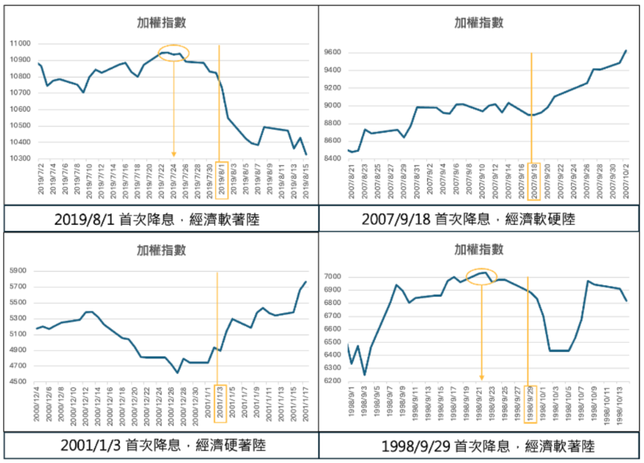 回測案例(加權指數) 回測案例(加權指數)
