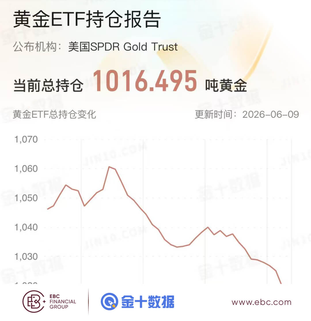 黃金ETF持倉報告 黄金ETF持倉报告