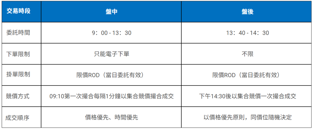 ETF零股交易時間與限制 ETF零股交易時間與限制