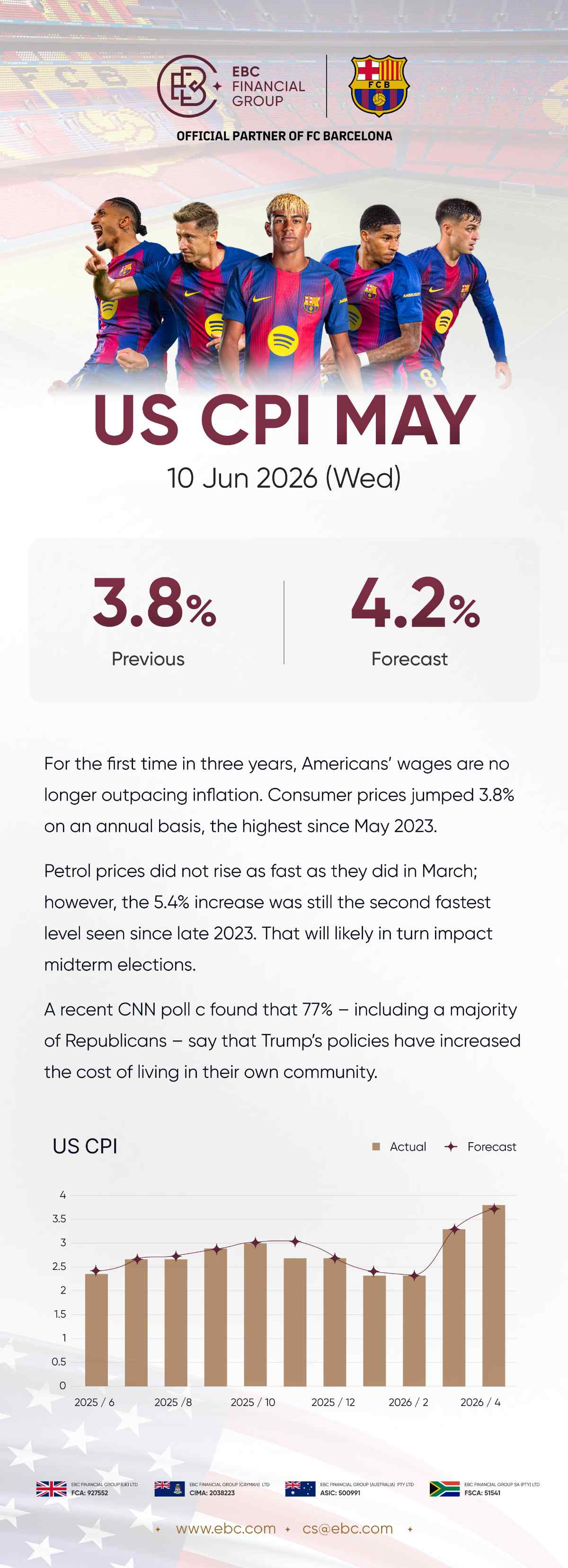 US CPI May