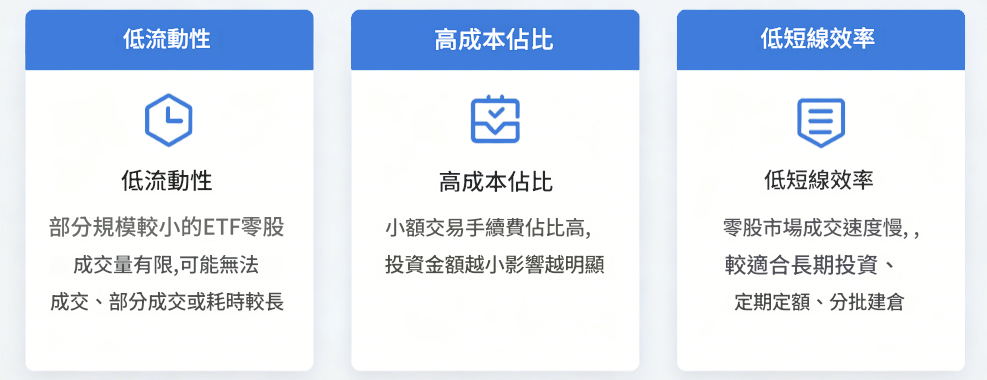 ETF零股交易缺點 ETF零股交易缺點