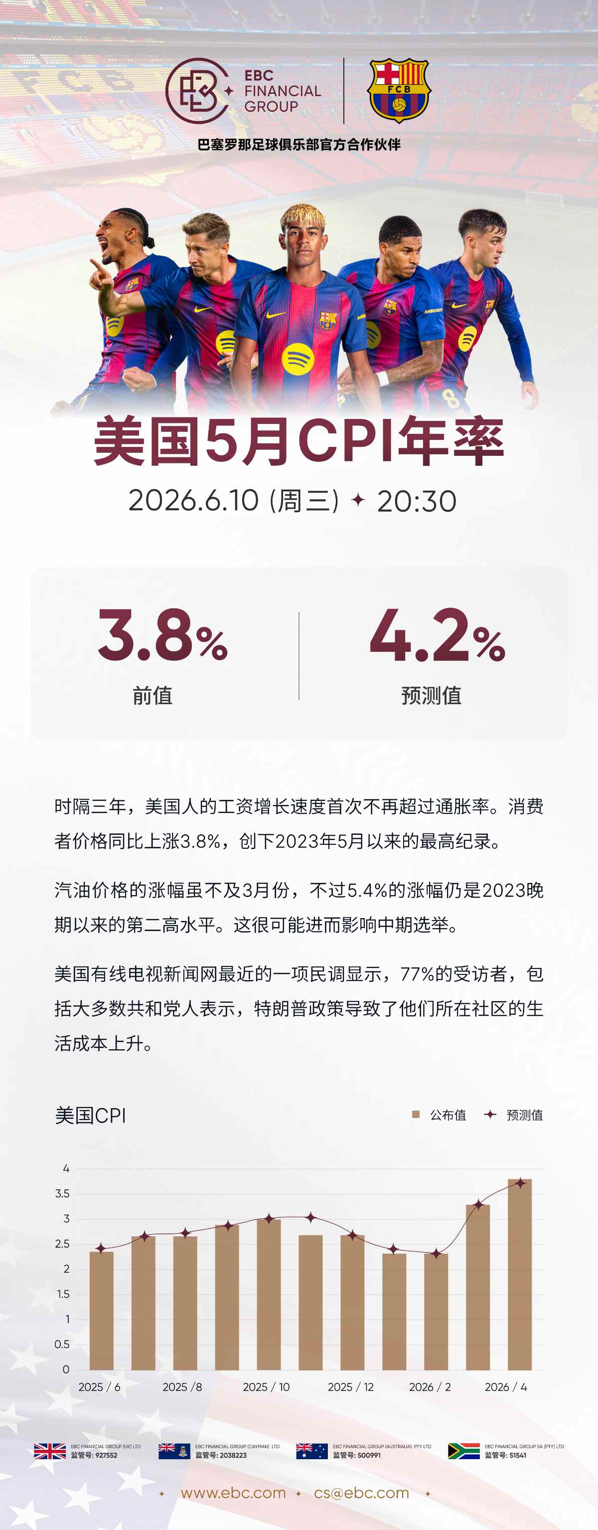 美国5月CPI年率