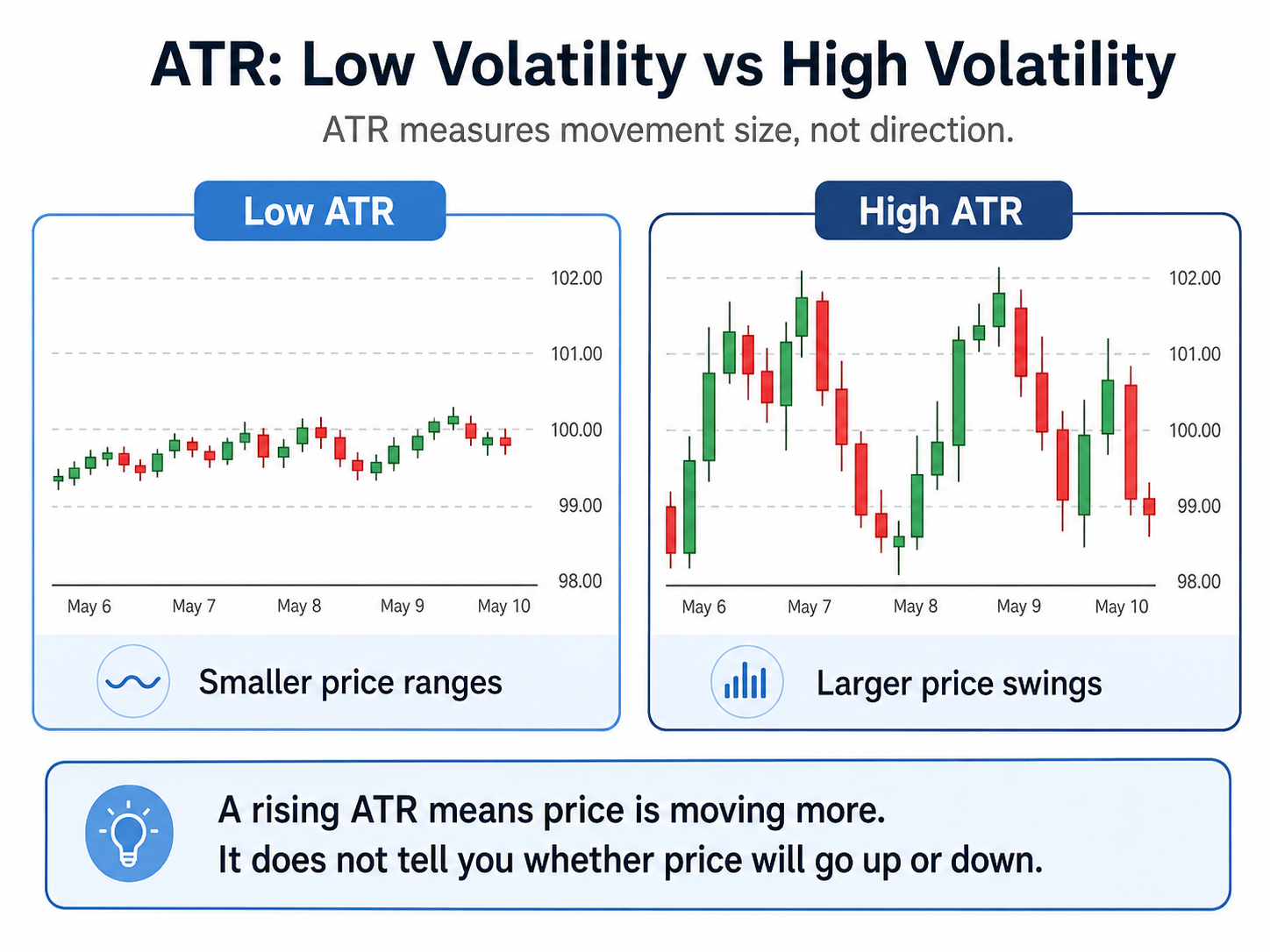 ATR (Average True Range).png