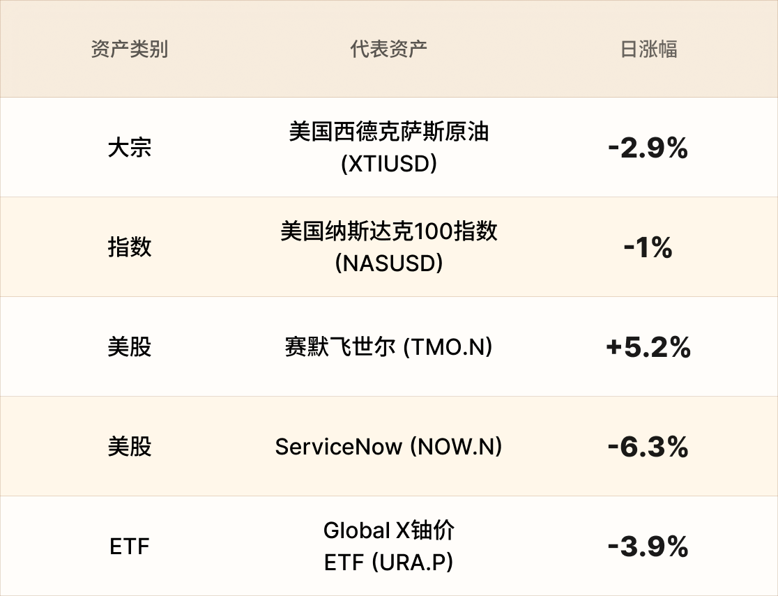 EBC热门品种简报 EBC热门品种简报