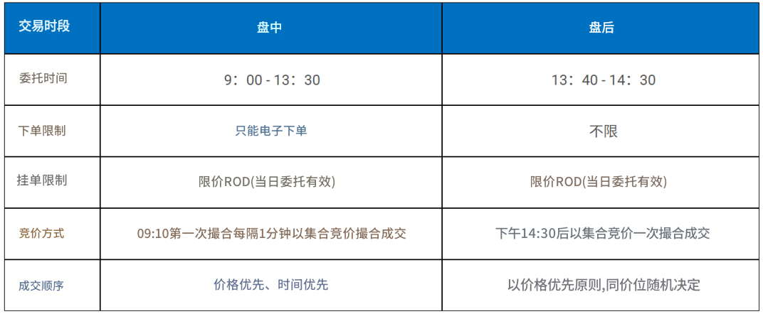 ETF零股交易时间与限制 ETF零股交易时间与限制