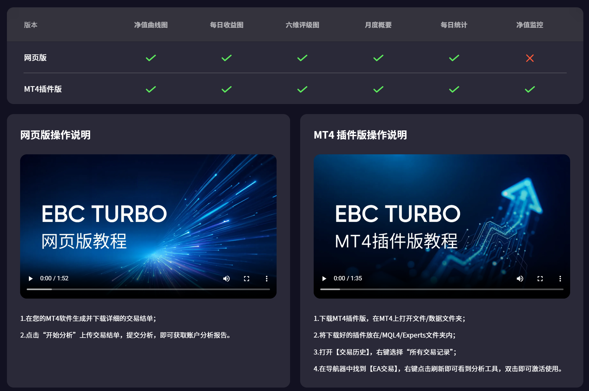 EBC Turbo EBC Turbo