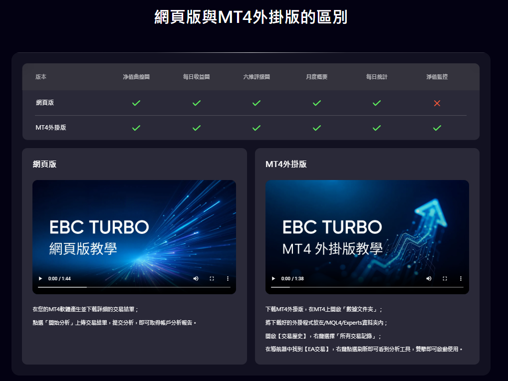 EBC Turbo