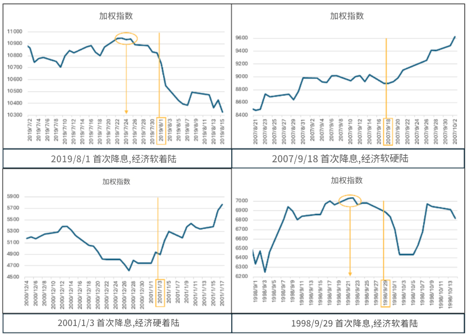 回测案例(加权指数) 回测案例(加权指数)