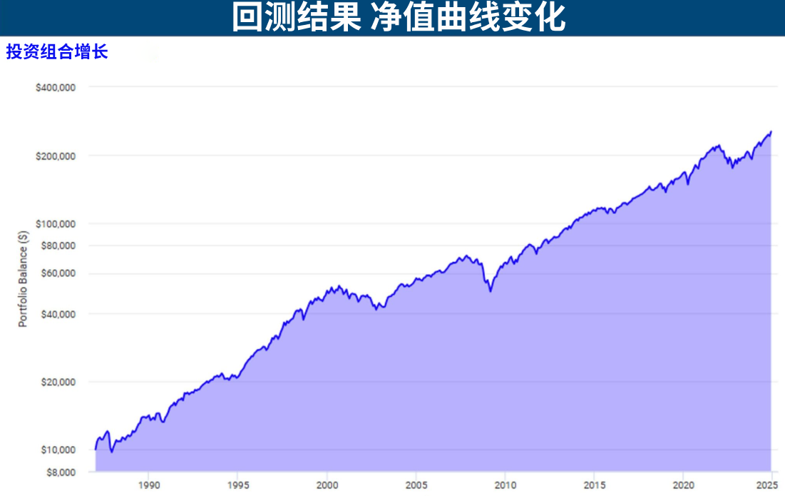 回测结果 回测结果