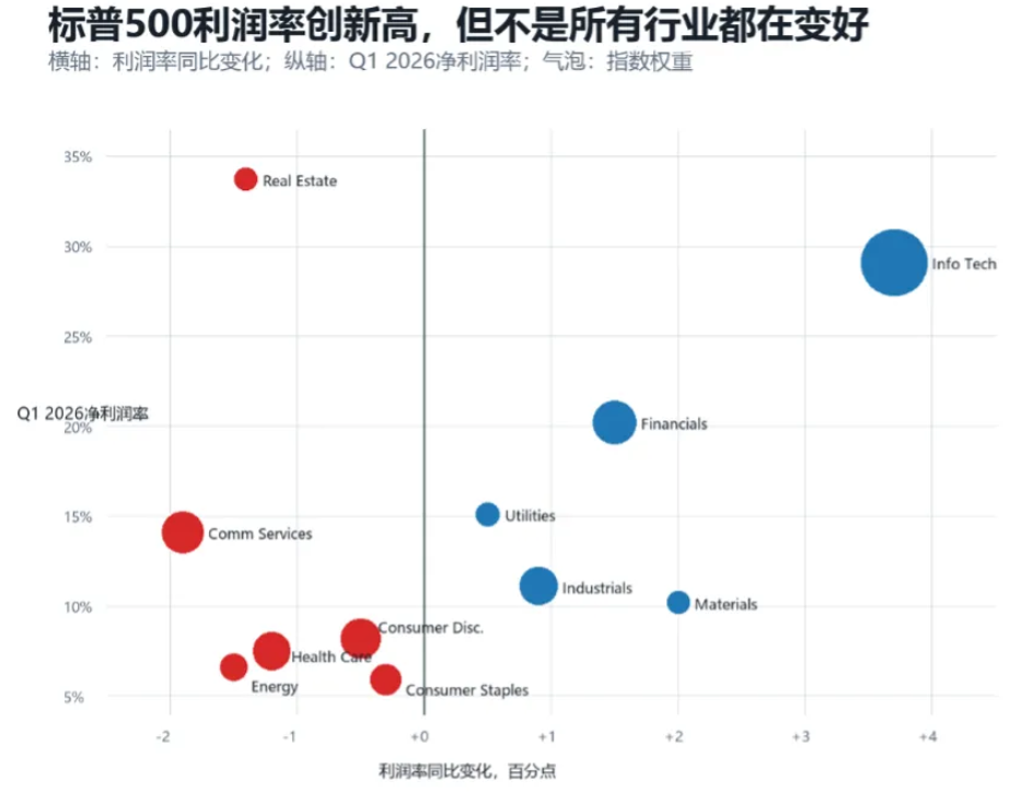 标普500净利润率创新高 标普500净利润率创新高