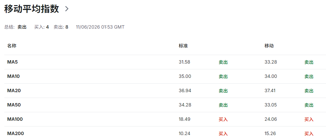 超微电脑技术面 超微电脑技术面